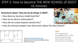 Presentation The New School Amsterdam 26-11-2015