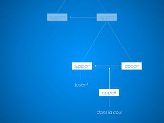support apport 
support apport 
jouent 
apport 
dans la cour 
 