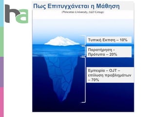 Τυπική Εκπση – 10% Παρατήρηση - Πρότυπα – 20% Εμπειρία –  OJT –  επίλυση προβλημάτων – 70% Πως Επιτυγχάνεται η Μάθηση  