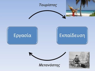 Τουρίστας Μετανάστης 