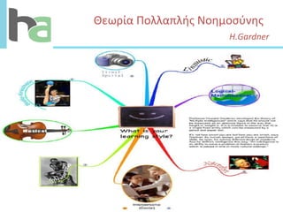 Θεωρία Πολλαπλής Νοημοσύνης     H.Gardner 