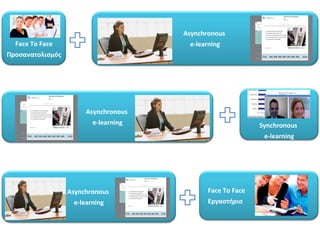 Face To Face Προσανατολισμός Synchronous  e-learning Asynchronous  e-learning Asynchronous  e-learning Asynchronous  e-learning Face To Face Εργαστήριο 