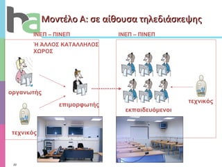 Μοντέλο Α:   σε αίθουσα τηλεδιάσκεψης   ΙΝΕΠ – ΠΙΝΕΠ Ή ΆΛΛΟΣ ΚΑΤΑΛΛΗΛΟΣ ΧΩΡΟΣ επιμορφωτής οργανωτής τεχνικός ΙΝΕΠ – ΠΙΝΕΠ εκπαιδευόμενοι τεχνικός 