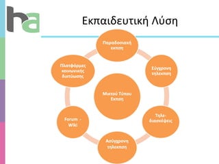 Εκπαιδευτική Λύση 