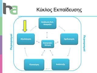 Κύκλος Εκπαίδευσης Περιορισμοί Περιορισμοί Ανατροφο-δότηση 