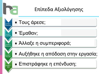 Επίπεδα Αξιολόγησης Τους άρεσε; Τους άρεσε; Έμαθαν; Άλλαξε η συμπεριφορά; Αυξήθηκε η απόδοση στην εργασία; Επιστράφηκε η επένδυση; 