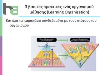 3 βασικές πρακτικές ενός οργανισμού μάθησης ( Learning Organization ) Και όλα τα παραπάνω συνδεδεμένα με τους στόχους του οργανισμού 