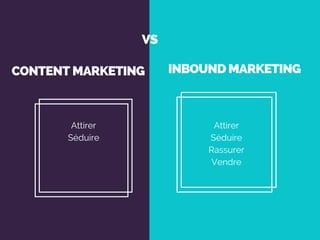 CONTENT MARKETING
VS
INBOUND MARKETING
Attirer
Séduire
Attirer
Séduire
Rassurer
Vendre
 