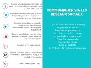 COMMUNIQUER VIA LES
RESEAUX SOCIAUX
Optimiser les dépenses marketing
Augmenter les ventes
Favoriser les partenariats
Contribuer au référencement
Acquérir de nouveaux lead
Connaître son marché
Fidéliser les clients
Générer du trafic
Contribuer à la visibilité de la marque
Fédérer une communauté, être actif en
terme de contenu, cibler votre audience et
pousser de la publicité
Démonter son expertise, relayer l'actualité
de son entreprise et de son secteur, se
connecter avec les influenceurs.
Présenter son entreprise, contacter
des prospects via un contexte
professionnel, faciliter sa stratégie de
recrutement 
Rassurer les acheteurs avec des tutos,
des démonstrations clients, présenter
et animer l'entreprise 
Faciliter le référencement, 
Mettre en avant les valeurs de l'entreprise,
donner envie de découvrir la marque, ses
produits et ses services
Pour cibler les femmes 
 