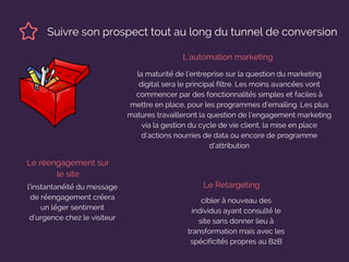 Suivre son prospect tout au long du tunnel de conversion
la maturité de l’entreprise sur la question du marketing
digital sera le principal filtre. Les moins avancées vont
commencer par des fonctionnalités simples et faciles à
mettre en place, pour les programmes d’emailing. Les plus
matures travailleront la question de l’engagement marketing
via la gestion du cycle de vie client, la mise en place
d’actions nourries de data ou encore de programme
d’attribution
L'automation marketing
Le Retargeting
Le réengagement sur
le site
l’instantanéité du message
de réengagement créera
un léger sentiment
d’urgence chez le visiteur
cibler à nouveau des
individus ayant consulté le
site sans donner lieu à
transformation mais avec les
spécificités propres au B2B
 