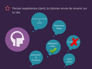 Penser expérience client, lui donner envie de revenir sur
le site
un parcours fluide
&
intuitif
paiement 
&
livraison
Produits first
Responsive
design
Satisfaction
Client
Call to
Action
 