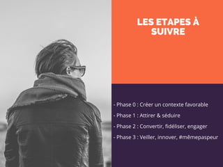 - Phase 0 : Créer un contexte favorable
- Phase 1 : Attirer & séduire
- Phase 2 : Convertir, fidéliser, engager
- Phase 3 : Veiller, innover, #mêmepaspeur
LES ETAPES À
SUIVRE
 