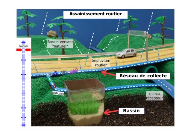 assainissement routier