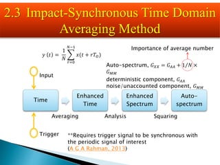 Time
Enhanced
Time
Enhanced
Spectrum
Auto-
spectrum
Input
Trigger
Averaging Analysis Squaring
**Requires trigger signal to be synchronous with
the periodic signal of interest
(A G A Rahman, 2013)
Auto-spectrum, 𝐺 𝑋𝑋 = 𝐺 𝐴𝐴 + 1 𝑁 ×
𝐺 𝑀𝑀
deterministic component, 𝐺 𝐴𝐴
noise/unaccounted component, 𝐺 𝑀𝑀
Importance of average number
𝑦 𝑡 =
1
𝑁
𝑟=0
𝑁−1
𝑥(𝑡 + 𝑟𝑇𝑂)
2.3 Impact-Synchronous Time Domain
Averaging Method
 
