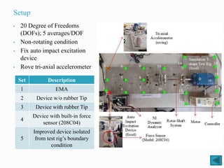 Setup
• 20 Degree of Freedoms
(DOFs); 5 averages/DOF
• Non-rotating condition
• Fix auto impact excitation
device
• Rove tri-axial accelerometer
Set Description
1 EMA
2 Device w/o rubber Tip
3 Device with rubber Tip
4
Device with built-in force
sensor (208C04)
5
Improved device isolated
from test rig’s boundary
condition
 