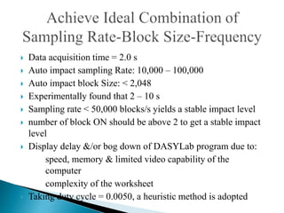  Data acquisition time = 2.0 s
 Auto impact sampling Rate: 10,000 – 100,000
 Auto impact block Size: < 2,048
 Experimentally found that 2 – 10 s
 Sampling rate < 50,000 blocks/s yields a stable impact level
 number of block ON should be above 2 to get a stable impact
level
 Display delay &/or bog down of DASYLab program due to:
speed, memory & limited video capability of the
computer
complexity of the worksheet
 Taking duty cycle = 0.0050, a heuristic method is adopted
 