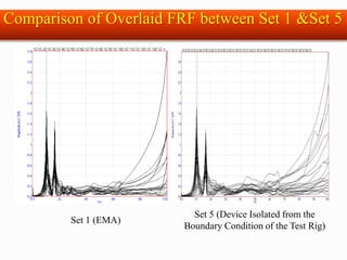 Set 1 (EMA)
Set 5 (Device Isolated from the
Boundary Condition of the Test Rig)
Comparison of Overlaid FRF between Set 1 &Set 5
 