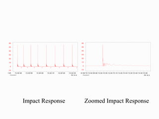 Impact Response Zoomed Impact Response
h :m in :s
12 :39 :35 12 :39 :45 12 :39 :55 12 :40 :05 12 :40 :15 12 :40 :25 12 :40 :35
60
50
40
30
20
10
0
-10
R eco rde r0 h :m in :s
12 :40 :09 .70 12 :40 :09 .85 12 :40 :10 .00 12 :40 :10 .15 12 :40 :10 .30 12 :40 :10 .45 12 :40 :10 .60
60
50
40
30
20
10
0
-10
R eco rde r0
 