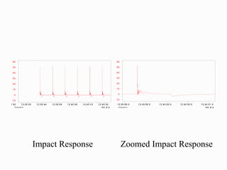 Impact Response Zoomed Impact Response
h :m in :s
12 :39 :25 12 :39 :35 12 :39 :45 12 :39 :55 12 :40 :05 12 :40 :15 12 :40 :25
60
50
40
30
20
10
0
-10
R eco rde r0 h :m in :s
12 :39 :59 .0 12 :39 :59 .5 12 :40 :00 .0 12 :40 :00 .5 12 :40 :01 .0
60
50
40
30
20
10
0
-10
R eco rde r0
 