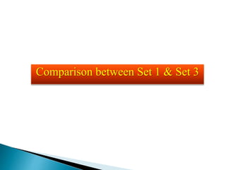 Comparison between Set 1 & Set 3
 