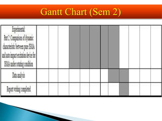 Gantt Chart (Sem 2)
 