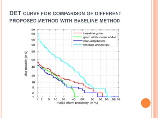DET CURVE FOR COMPARISON OF DIFFERENT
PROPOSED METHOD WITH BASELINE METHOD
1 2 5 10 20 40 60 80 90 95 98 99
1
2
5
10
20
40
60
80
90
95
98
99
False Alarm probability (in %)
Missprobability(in%)
baseline gmm
gmm white noise added
map adaptation
residual around gci
 