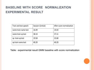BASELINE WITH SCORE NORMALIZATION
EXPERIMENTAL RESULT
Train and test speech Session 1(initial) After score normalization
name train name test 16.49 14.43
name train vp test 38.14 37.11
vp train vp test 19.58 22.68
vp train name test 40.20 40.20
Table : experimental result GMM baseline with score normalization
 