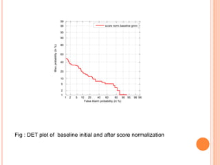 Fig : DET plot of baseline initial and after score normalization
1 2 5 10 20 40 60 80 90 95 98 99
1
2
5
10
20
40
60
80
90
95
98
99
False Alarm probability (in %)
Missprobability(in%)
score norm baseline gmm
 