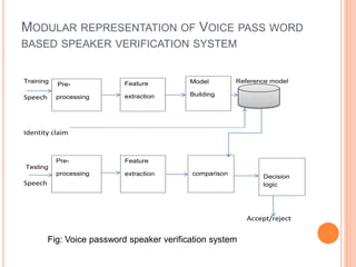 MODULAR REPRESENTATION OF VOICE PASS WORD
BASED SPEAKER VERIFICATION SYSTEM
Fig: Voice password speaker verification system
Training Reference model
Speech
Identity claim
Testing
Speech R
Accept/reject
Pre-
processing
Feature
extraction
Model
Building
Pre-
processing
Feature
extraction comparison
Decision
logic
 