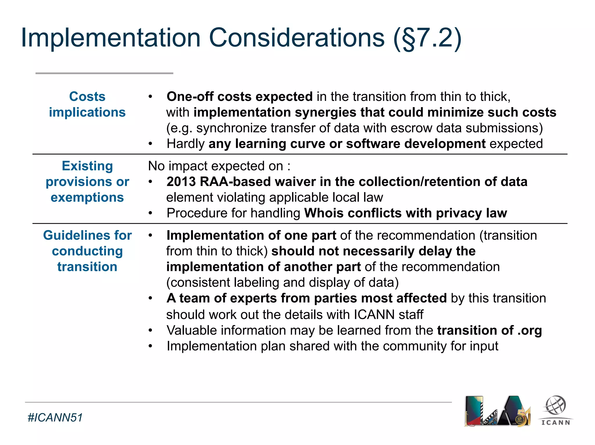 Text 
Impact 
on Affected Parties 
#ICANN51 
 