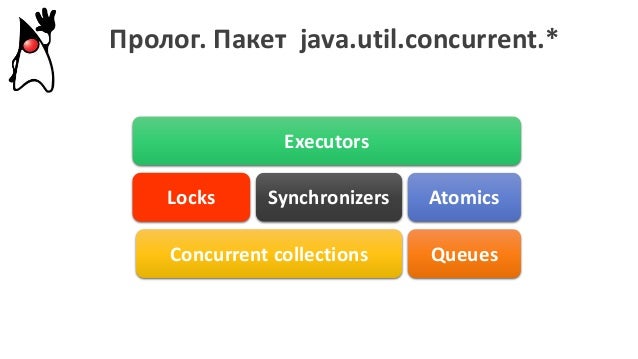 Java concurrency. Concurrent java. Java util Concurrency. Concurrent коллекции java. Многопоточность concurrent java.