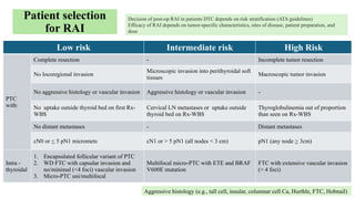 Indication For Rai Ladder Radioactive Iodine therapy in thyroid cancer | PPTX