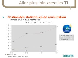 Aller plus loin avec les TI Gestion des statistiques de consultation Années 2005 & 2008 incomplètes 