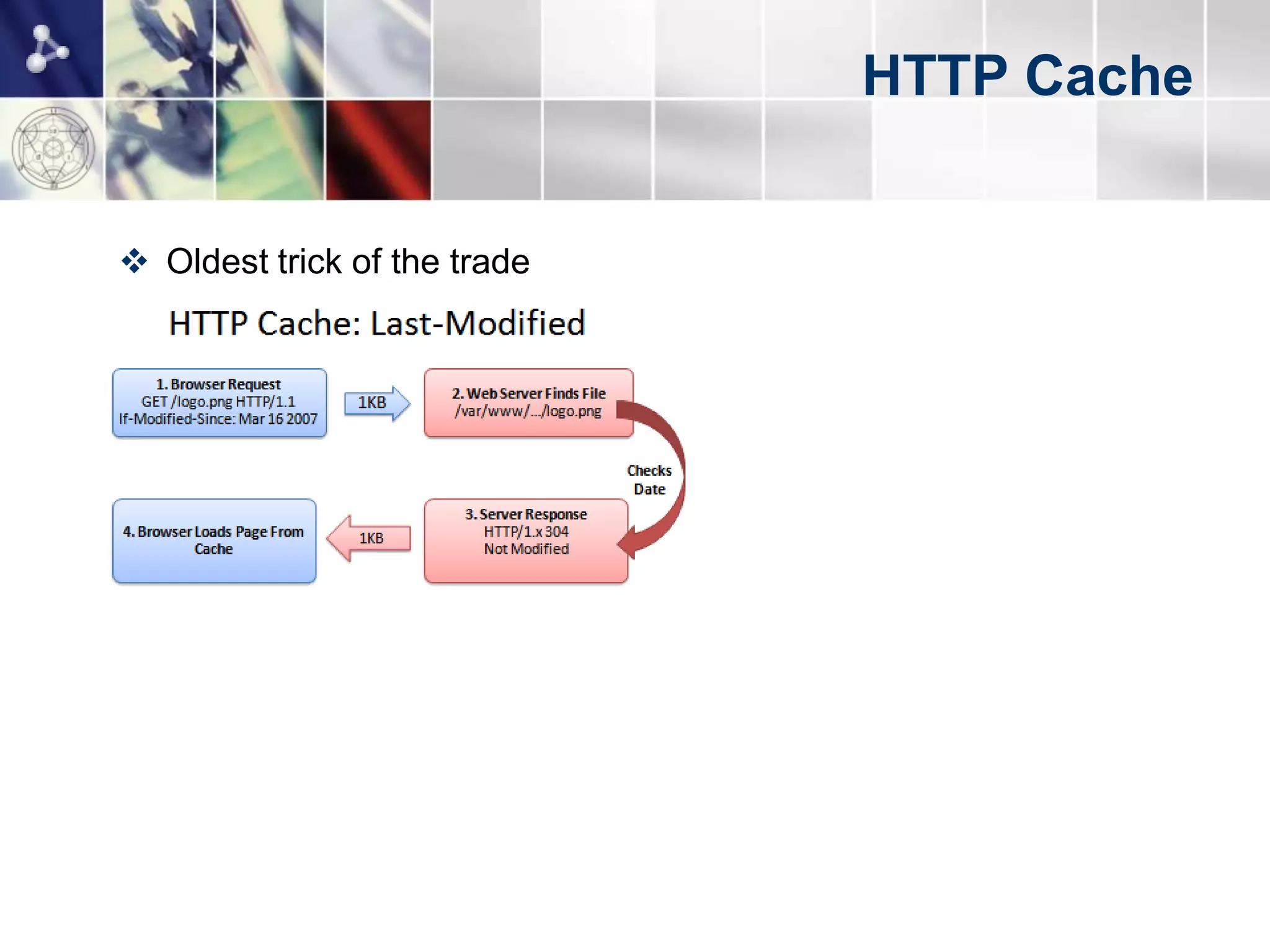 HTTP Cache


 Oldest trick of the trade
 