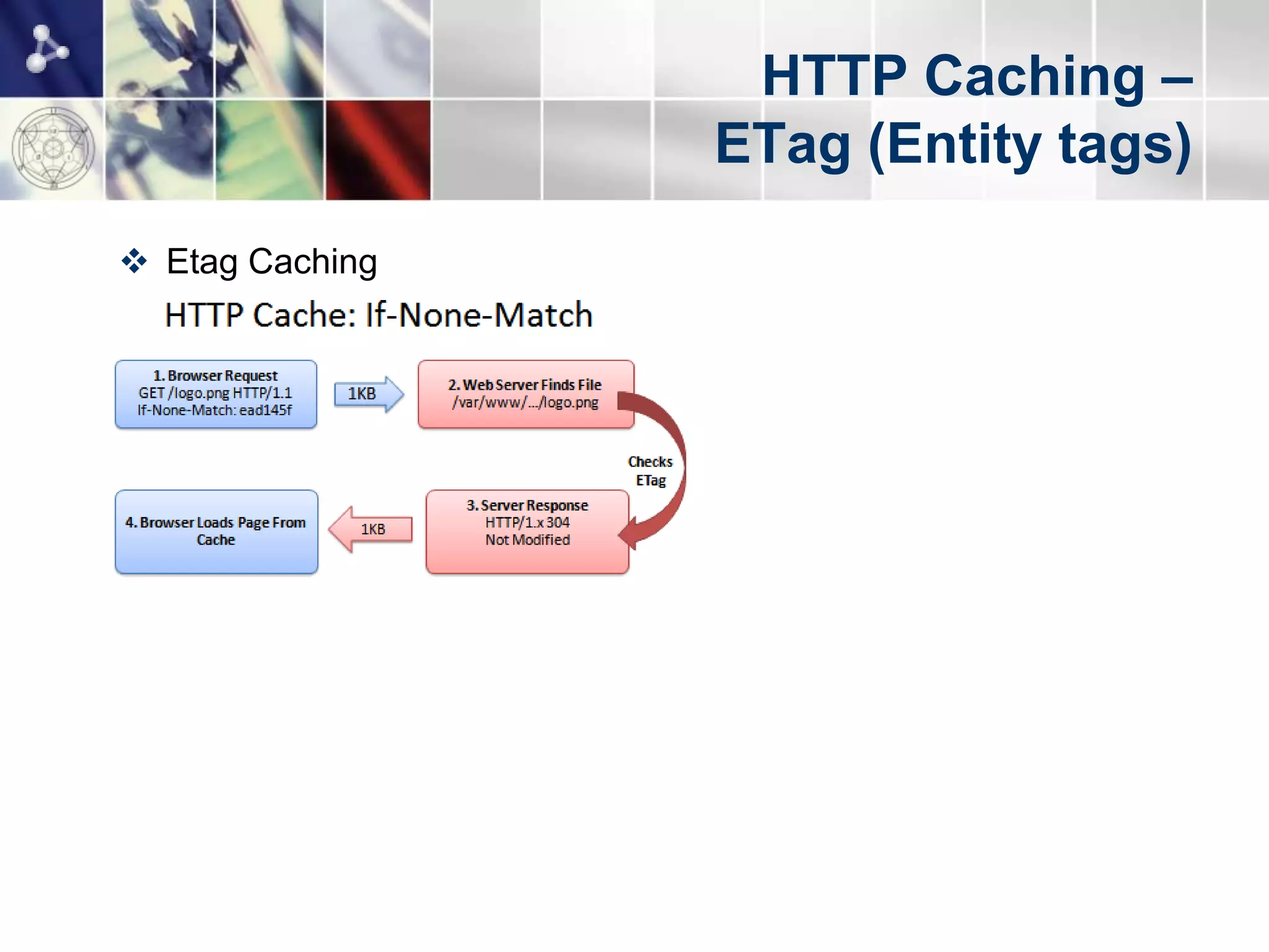 HTTP Caching –
                 ETag (Entity tags)
 Etag Caching
 