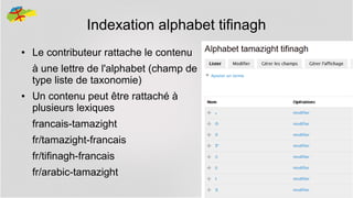 Indexation alphabet tifinagh
●

Le contributeur rattache le contenu
à une lettre de l'alphabet (champ de
type liste de taxonomie)

●

Un contenu peut être rattaché à
plusieurs lexiques
francais-tamazight
fr/tamazight-francais
fr/tifinagh-francais
fr/arabic-tamazight
23

 