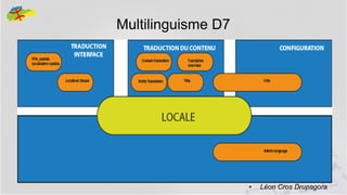 Multilinguisme D7

31

●

Léon Cros Drupagora

 