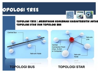 TOPOLOGI TREE

TOPOLOGI TREE : Merupakan kombinasi karakteristik antar
Topologi star dan topologi bus

TOPOLOGI BUS

TOPOLOGI STAR

 