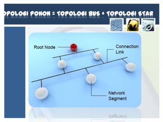TOPOLOGI POHON = TOPOLOGI BUS + TOPOLOGI STAR

 