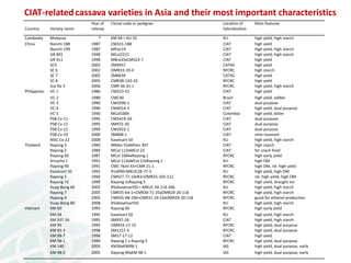 From field to factory: agronomy to starch and beyond