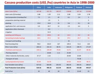 From field to factory: agronomy to starch and beyond