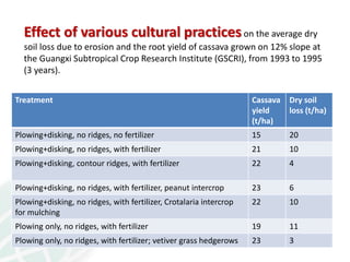 From field to factory: agronomy to starch and beyond