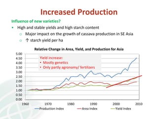 From field to factory: agronomy to starch and beyond