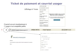 Ticket de paiement et courriel usager
t080007@dgfip.finances.gouv.fr
Affichage à l ’écran
Courriel envoyé simultanément à
l ’usager et au comptable public
 