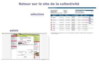 Retour sur le site de la collectivité
sélection
saisie
 