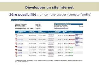 1ère possibilité : un compte-usager (compte famille)
Développer un site internet
 