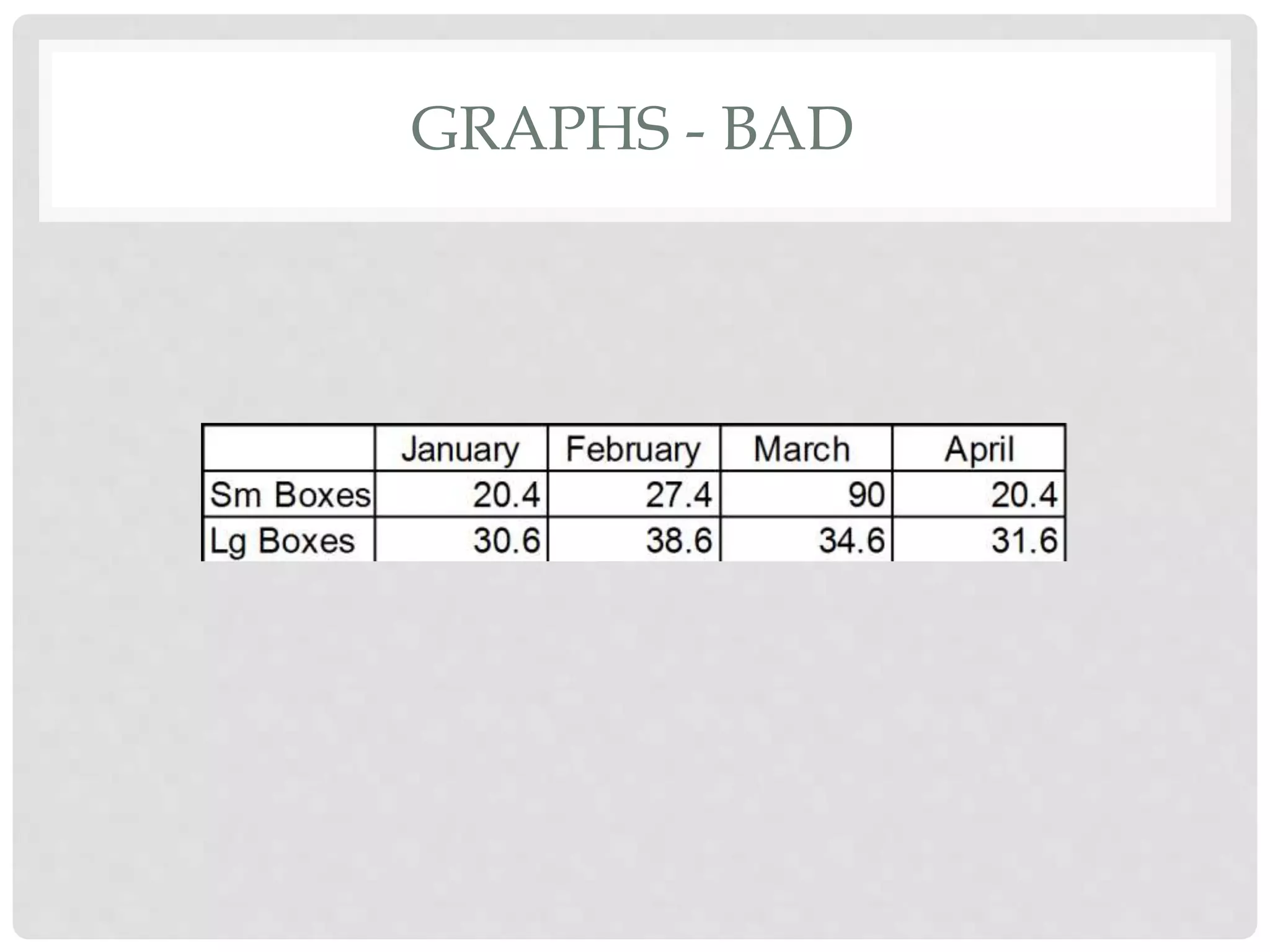 GRAPHS - BAD
 