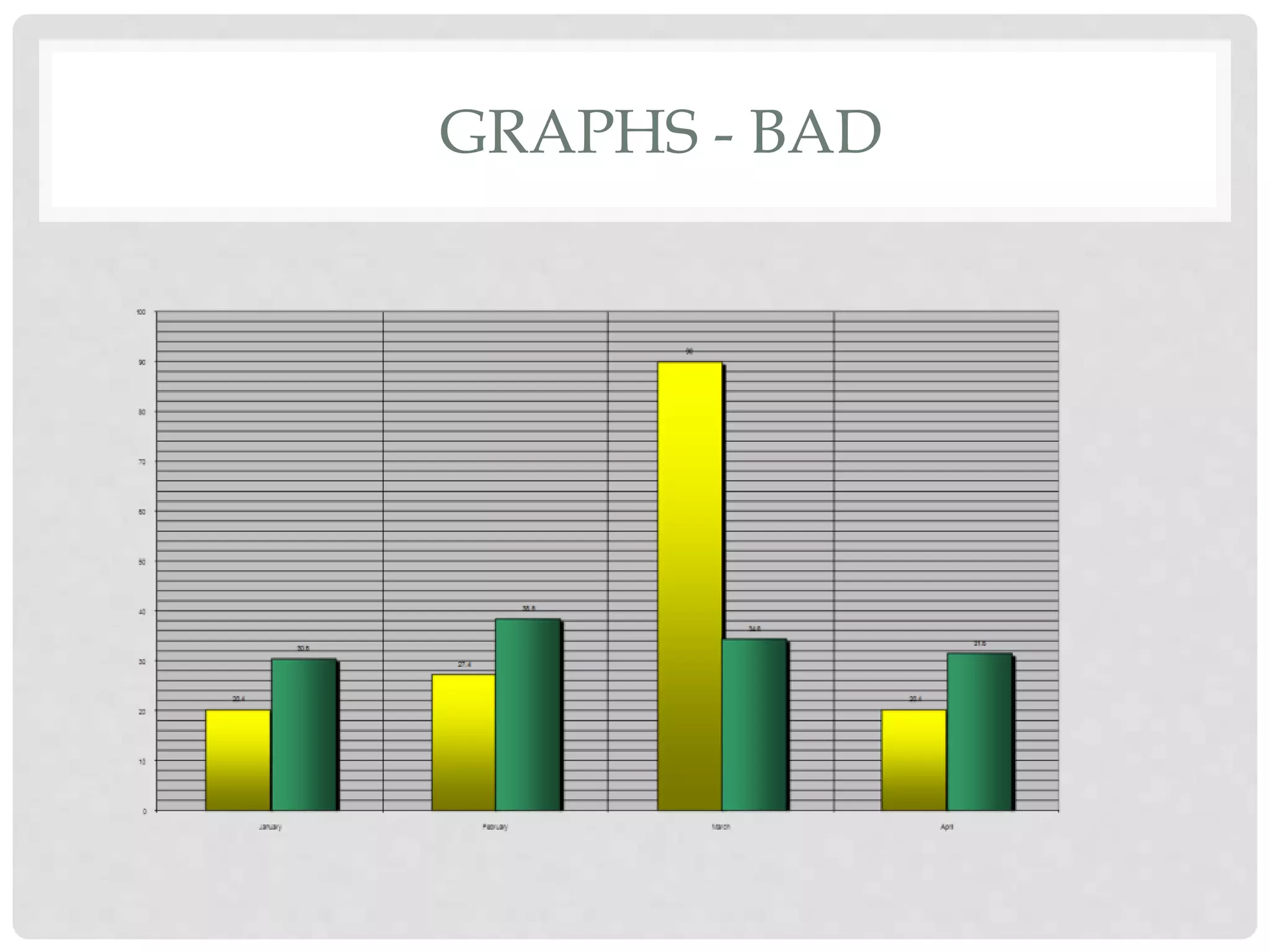 GRAPHS - BAD
 