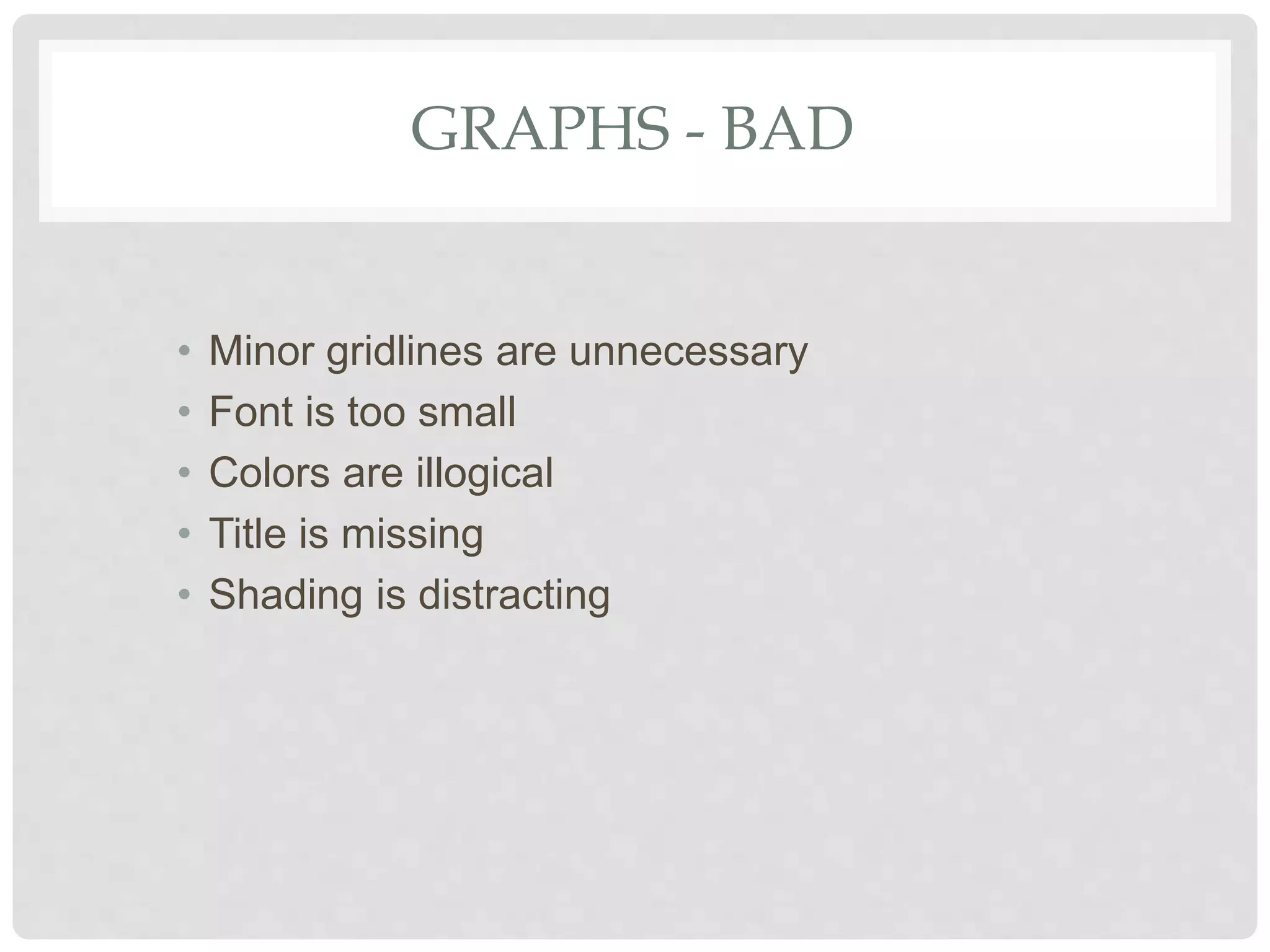 GRAPHS - BAD
• Minor gridlines are unnecessary
• Font is too small
• Colors are illogical
• Title is missing
• Shading is distracting
 