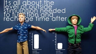 it’s all about the level of outside stimulation needed to function and recharge
time after
100
50
outside
stimulation
100
50
outside
stimulation
 